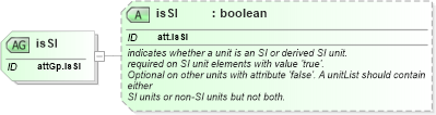 XSD Diagram of isSI in schema schema_xsd (Chemical Markup Language (CML))