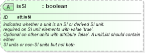 XSD Diagram of isSI in schema schema_xsd (Chemical Markup Language (CML))