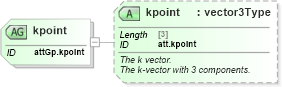 XSD Diagram of kpoint in schema schema_xsd (Chemical Markup Language (CML))
