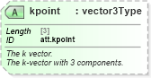 XSD Diagram of kpoint in schema schema_xsd (Chemical Markup Language (CML))