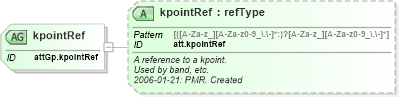 XSD Diagram of kpointRef in schema schema_xsd (Chemical Markup Language (CML))