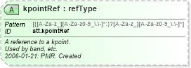 XSD Diagram of kpointRef in schema schema_xsd (Chemical Markup Language (CML))