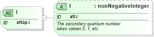 XSD Diagram of l in schema schema_xsd (Chemical Markup Language (CML))