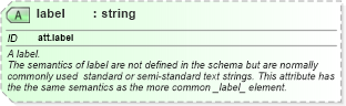 XSD Diagram of label in schema schema_xsd (Chemical Markup Language (CML))