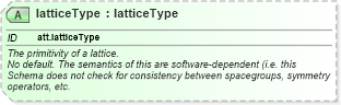 XSD Diagram of latticeType in schema schema_xsd (Chemical Markup Language (CML))