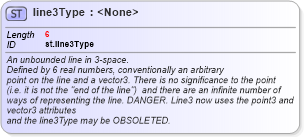 XSD Diagram of line3Type in schema schema_xsd (Chemical Markup Language (CML))