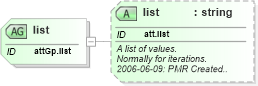 XSD Diagram of list in schema schema_xsd (Chemical Markup Language (CML))