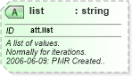 XSD Diagram of list in schema schema_xsd (Chemical Markup Language (CML))