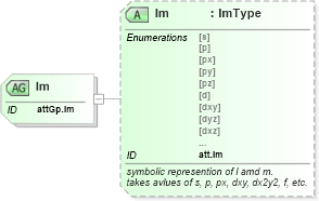 XSD Diagram of lm in schema schema_xsd (Chemical Markup Language (CML))