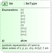 XSD Diagram of lm in schema schema_xsd (Chemical Markup Language (CML))