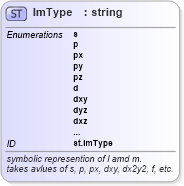 XSD Diagram of lmType in schema schema_xsd (Chemical Markup Language (CML))