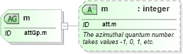 XSD Diagram of m in schema schema_xsd (Chemical Markup Language (CML))