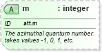 XSD Diagram of m in schema schema_xsd (Chemical Markup Language (CML))