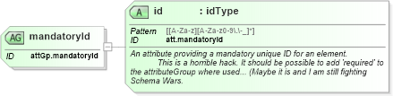 XSD Diagram of mandatoryId in schema schema_xsd (Chemical Markup Language (CML))