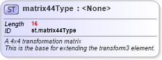 XSD Diagram of matrix44Type in schema schema_xsd (Chemical Markup Language (CML))