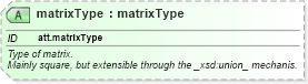 XSD Diagram of matrixType in schema schema_xsd (Chemical Markup Language (CML))