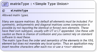 XSD Diagram of matrixType in schema schema_xsd (Chemical Markup Language (CML))