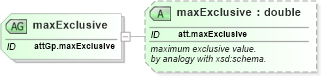 XSD Diagram of maxExclusive in schema schema_xsd (Chemical Markup Language (CML))