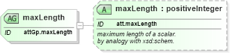XSD Diagram of maxLength in schema schema_xsd (Chemical Markup Language (CML))