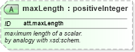 XSD Diagram of maxLength in schema schema_xsd (Chemical Markup Language (CML))