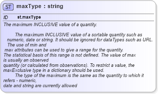 XSD Diagram of maxType in schema schema_xsd (Chemical Markup Language (CML))