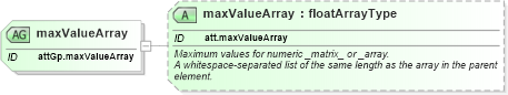 XSD Diagram of maxValueArray in schema schema_xsd (Chemical Markup Language (CML))