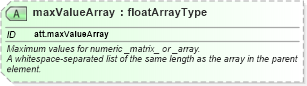 XSD Diagram of maxValueArray in schema schema_xsd (Chemical Markup Language (CML))