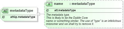 XSD Diagram of metadataType in schema schema_xsd (Chemical Markup Language (CML))