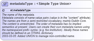 XSD Diagram of metadataType in schema schema_xsd (Chemical Markup Language (CML))