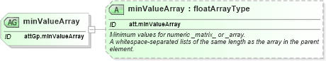XSD Diagram of minValueArray in schema schema_xsd (Chemical Markup Language (CML))