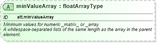 XSD Diagram of minValueArray in schema schema_xsd (Chemical Markup Language (CML))