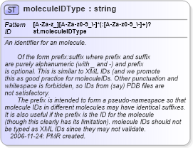XSD Diagram of moleculeIDType in schema schema_xsd (Chemical Markup Language (CML))