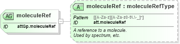 XSD Diagram of moleculeRef in schema schema_xsd (Chemical Markup Language (CML))