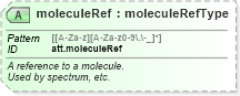 XSD Diagram of moleculeRef in schema schema_xsd (Chemical Markup Language (CML))