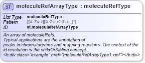 XSD Diagram of moleculeRefArrayType in schema schema_xsd (Chemical Markup Language (CML))