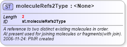 XSD Diagram of moleculeRefs2Type in schema schema_xsd (Chemical Markup Language (CML))