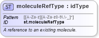 XSD Diagram of moleculeRefType in schema schema_xsd (Chemical Markup Language (CML))
