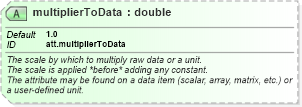 XSD Diagram of multiplierToData in schema schema_xsd (Chemical Markup Language (CML))