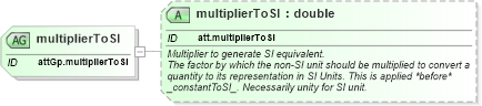 XSD Diagram of multiplierToSI in schema schema_xsd (Chemical Markup Language (CML))