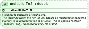XSD Diagram of multiplierToSI in schema schema_xsd (Chemical Markup Language (CML))