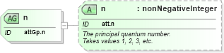 XSD Diagram of n in schema schema_xsd (Chemical Markup Language (CML))