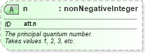 XSD Diagram of n in schema schema_xsd (Chemical Markup Language (CML))