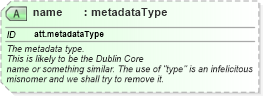 XSD Diagram of name in schema schema_xsd (Chemical Markup Language (CML))
