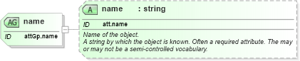 XSD Diagram of name in schema schema_xsd (Chemical Markup Language (CML))
