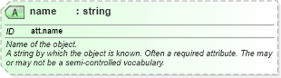 XSD Diagram of name in schema schema_xsd (Chemical Markup Language (CML))