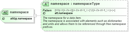 XSD Diagram of namespace in schema schema_xsd (Chemical Markup Language (CML))
