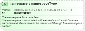 XSD Diagram of namespace in schema schema_xsd (Chemical Markup Language (CML))