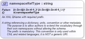 XSD Diagram of namespaceRefType in schema schema_xsd (Chemical Markup Language (CML))