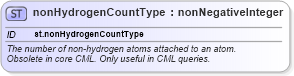 XSD Diagram of nonHydrogenCountType in schema schema_xsd (Chemical Markup Language (CML))