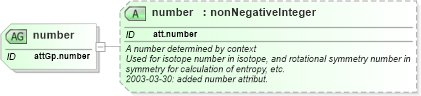 XSD Diagram of number in schema schema_xsd (Chemical Markup Language (CML))